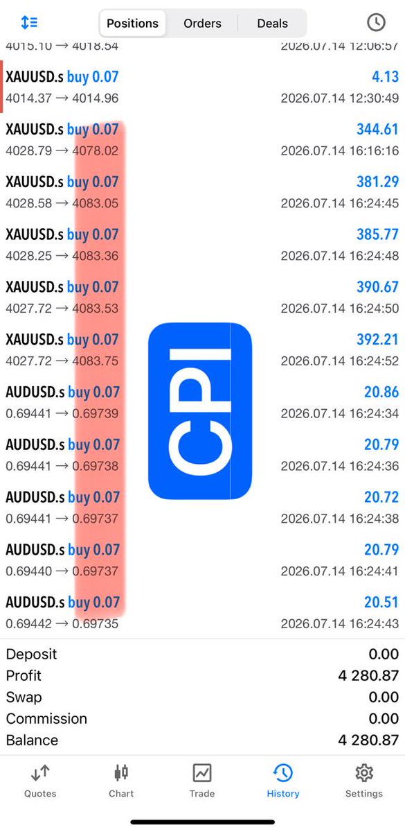 King Gold (Xauusd) Trader tweet media
