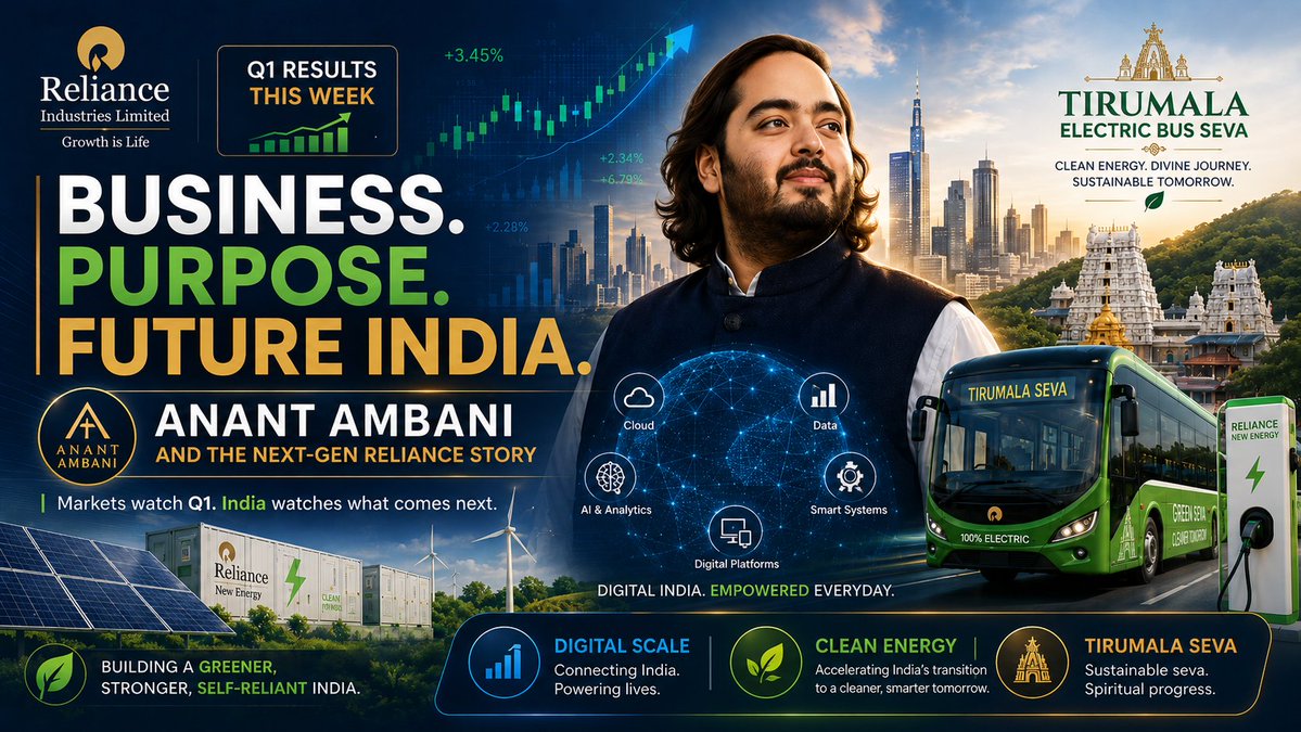 timsen534's tweet photo. #AnantQ1Vision Reliance's Q1 results highlight Anant Ambani's visionary leadership. Embracing digital growth and green energy, projects like the Tirumala electric bus signal a promising, sustainable path forward. https://t.co/r5ncKidy8F