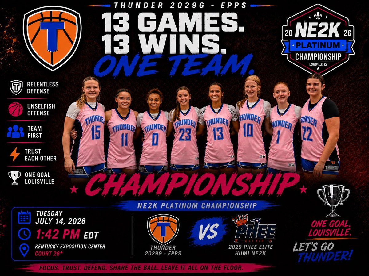 EarlEppsJr's tweet photo. Championship Game Day.

One game.

That’s all that separates this team from a championship.

These young women have earned every step of this journey. They didn’t get here by chance. They got here by trusting each other, competing for every possession, and refusing to let one moment define them.

Today isn’t about pressure.

It’s about opportunity.

An opportunity to play together one more time. An opportunity to show who they are. An opportunity to leave the floor knowing they gave everything they had for the teammate beside them.

No matter what the scoreboard says, these girls have already made us proud.

Now it’s time to play free.
Play fearless.
Play for each other.

Let’s finish this together.

🏆 NE2K Platinum Championship
💙🩷🧡 #OneTeam #OneGoalInLouisville

@sadie23_2029 @naomi11_2029 @erinlangham2029 @jordynt2029 @AddisonGoza_22  @ansleylawson_15 @baileybrown2029 @Collinsfle89553 @thunderbballinc @NE2Khoops @NE2K_Rich