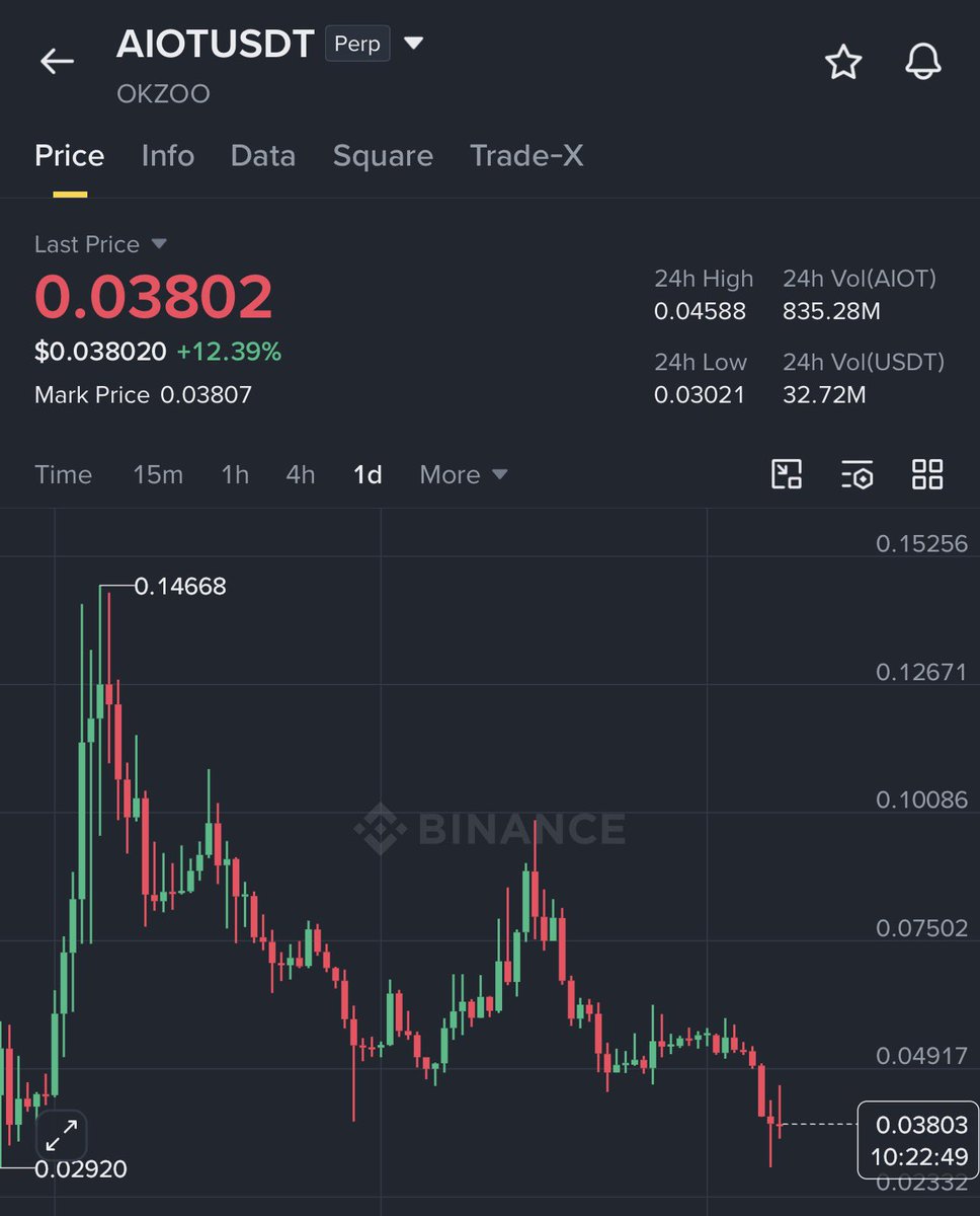 Crypto GVR tweet media