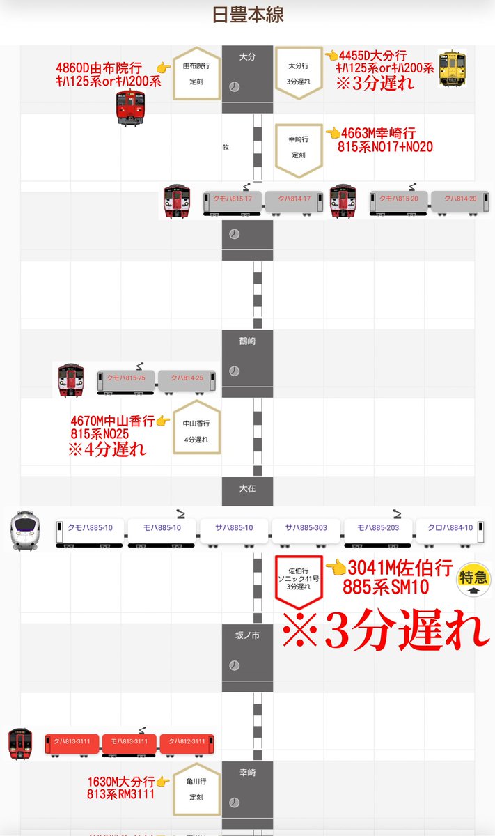 jikko680687's tweet photo. 【今日の885系】2026/7/14(Tue)
スシローで食べた帰りに思い出し撮影…
※樹木が伸び過ぎて支障になってます⁉😣
3041M特急ソニック41号 博多17:00発 佐伯行き(佐伯20:10着)
885系 SM10編成(本ミフ)
#885系 #SM10 #南福岡車両区 #日豊本線 #大在駅 #坂ノ市駅 https://t.co/BEqz3bXlGx