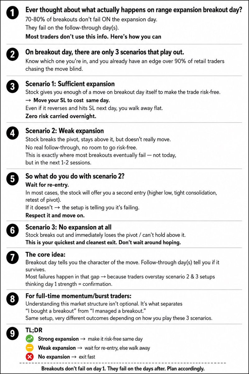 Fastzonetrader's tweet photo. How to approach momentum burst trades /breakouts ?

Most breakouts fail on follow through days not on expansion day.
Make use of this info 👇 https://t.co/nCa2Pm0tOt