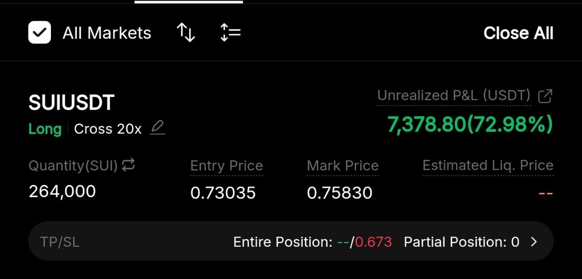 twrofficial95's tweet photo. $sui is printing.
i posted the signal 2 days ago on my community anf today, we printed above 70% on 20x leverage.
risked few usdt on this signal and it worth it!
#Cripto #TradingLATAM #Bitcoin #Altcoins https://t.co/RBMZvQzSYD