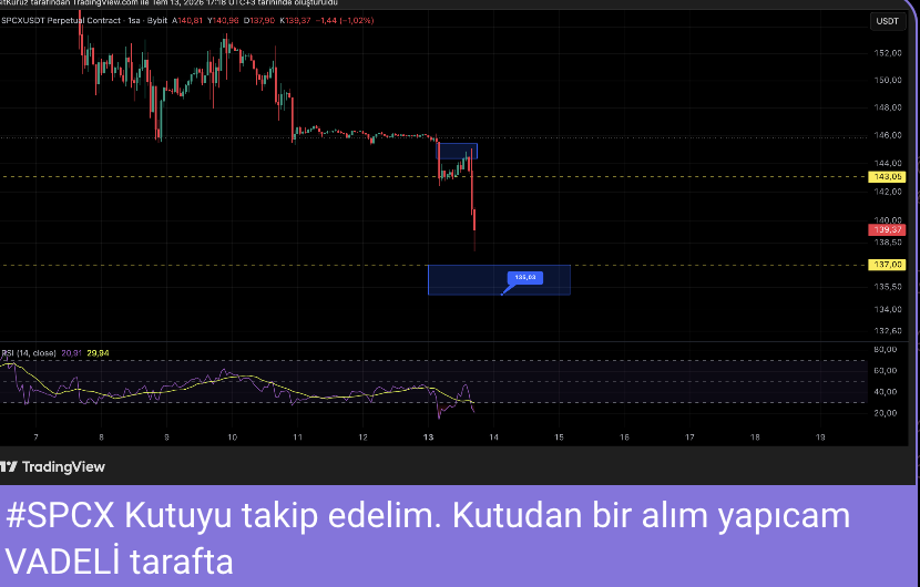 BitKuruzTrade tweet picture
