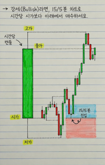 sptcas's tweet photo. 오늘도 시장은 또 기회를 줄 것 같습니다.📈

사고 싶은 마음보다,
기다릴 줄 아는 사람이 결국 더 오래 살아남더라고요.
오늘도 조급해하지 않고 지켜보겠습니다. https://t.co/5qKlaRXLab