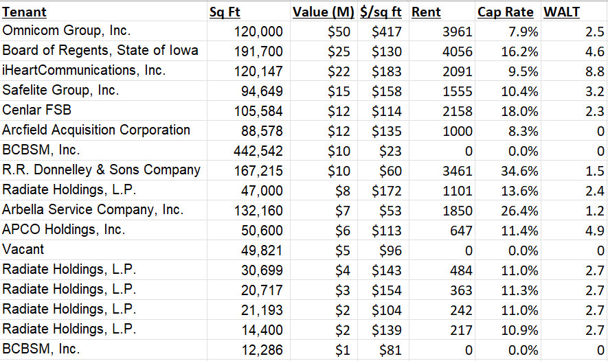 kingdomcapadv's tweet photo. @stressed_assets I think you can make 30-40% on $NLOP as they finish liquidating their portfolio in 6-12 months. Estimates below which I've attempted to be conservative.

Being actively marketed: iHeart and Safelite
BCBS, APCO, and Arcfield are in stages of negotiations for MF conversion. https://t.co/I8mhOx4S1N