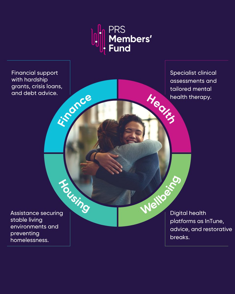 prsfund's tweet photo. Behind every great track is a creator who deserves to feel secure.🎶

Together with our partners we offer @PRSforMusic members 4 pillars of support: Finance, Wellbeing, Health, and Housing.

Online forms can be tricky

👉Read our complete application guide https://t.co/YCoRtiKfNy https://t.co/ePwQzEnilo