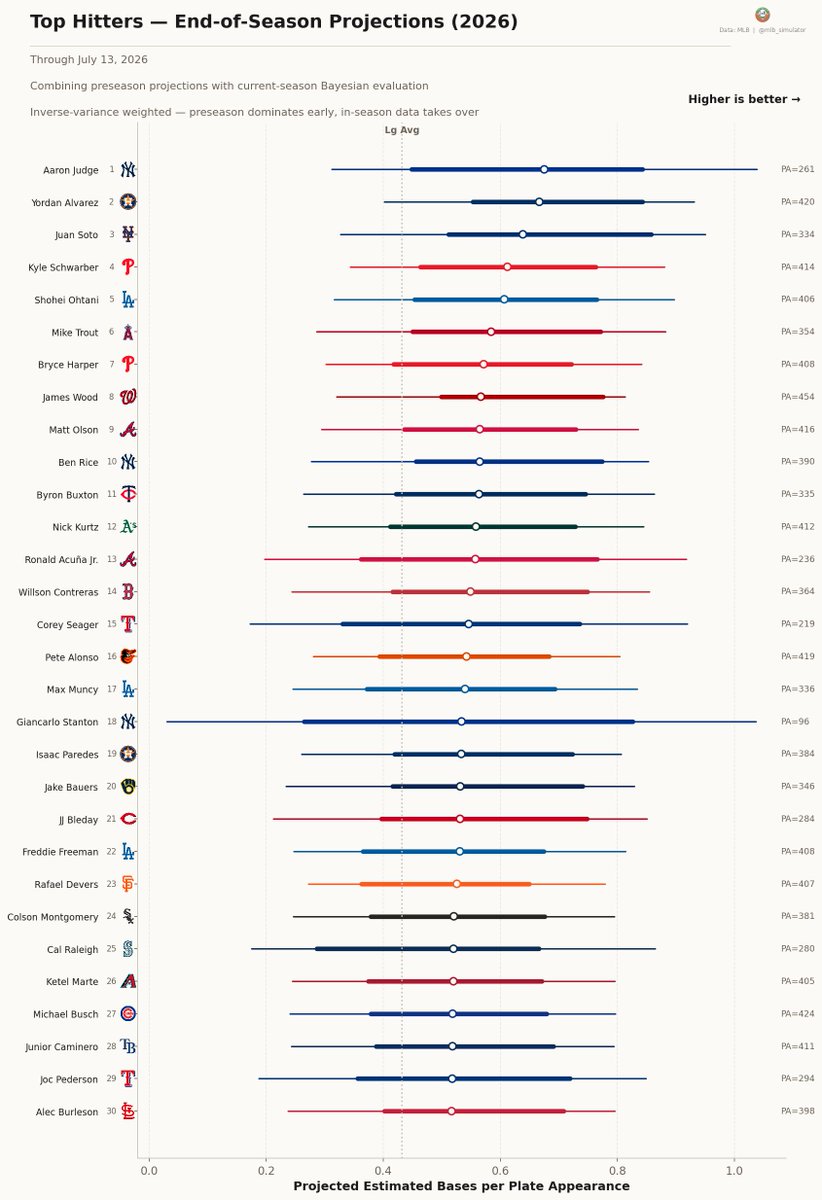 MLB Deserve-To-Win-O-Meter tweet media