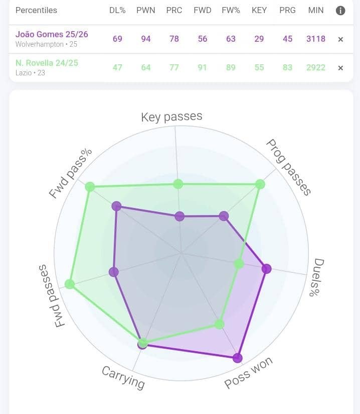 JrTashobya's tweet photo. @Cantonadevils Check these 2 midfielders for DM. 

Sander Berge is not a DMF https://t.co/wumfAA6THG