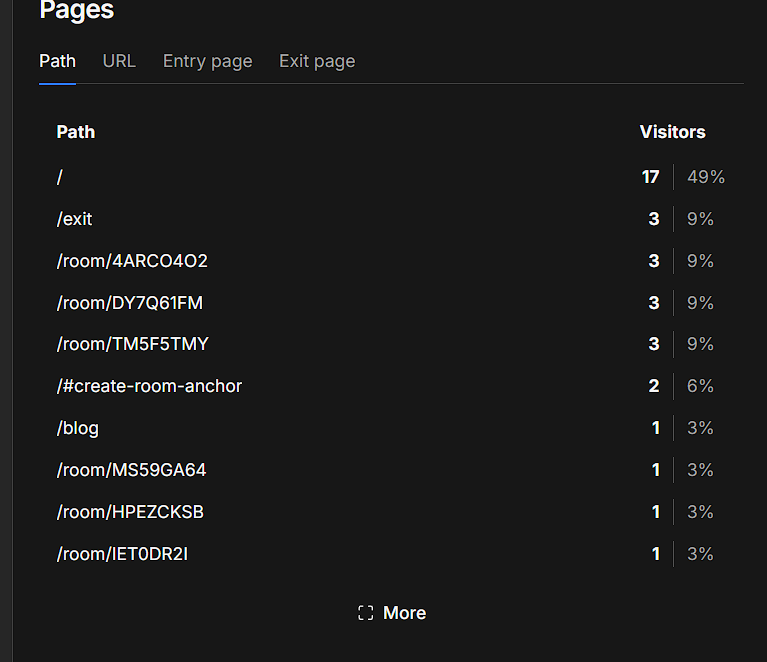Yash_Shinde_024's tweet photo. Seeing real users on your app is the best feeling ever! 🥹❤️ Big thank you to everyone! 🙏✨ V2 update is coming soon... 🚀🔥 Plus, a major milestone—someone just bought 60 credits on venz ai! 🎉🥳 https://t.co/x7mpoEuDAk