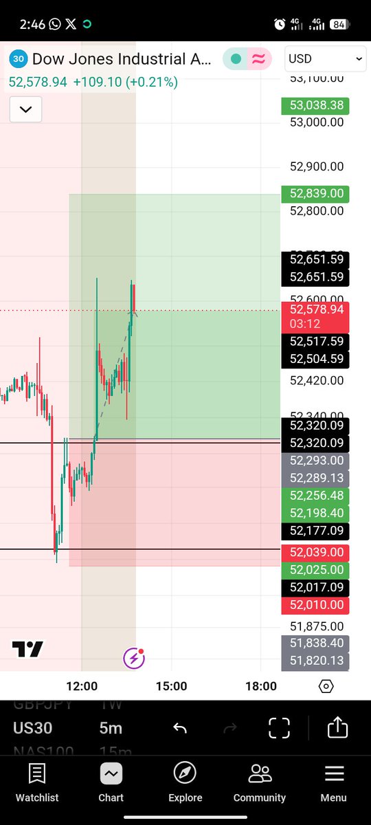 dannyyoung745's tweet photo. At this point nah me dey do myself missed two trade for no valid reason omo what the fuck am I doing God https://t.co/l3sJDLVhKL