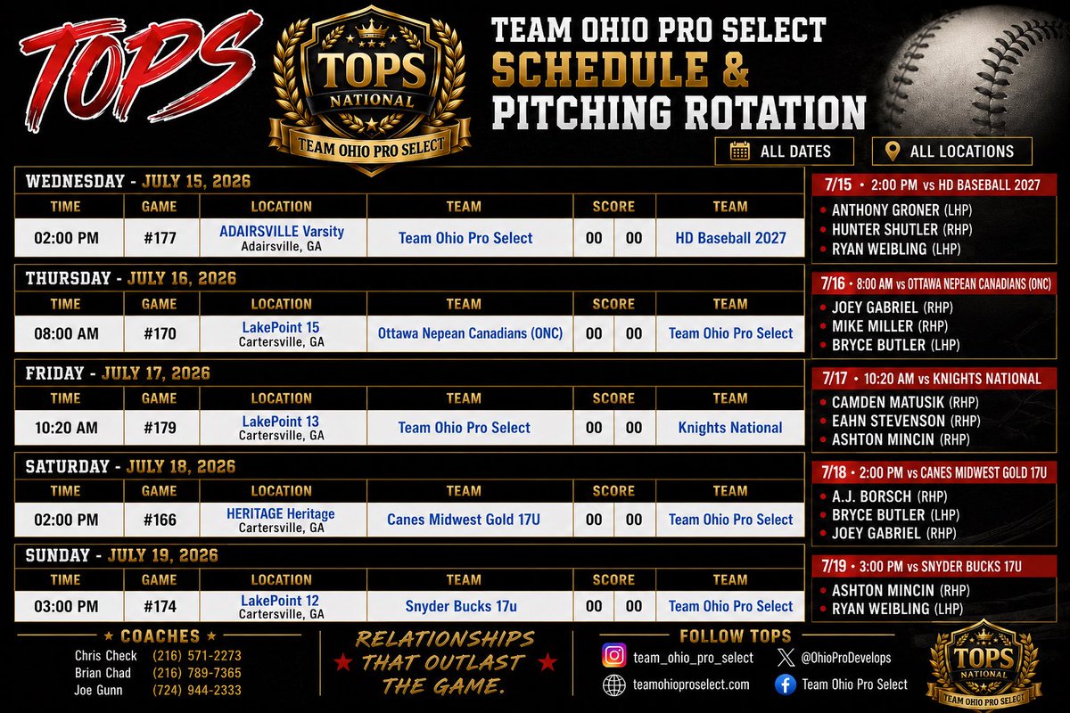 Ohio Pro Development (Team Ohio Pro Select) tweet media