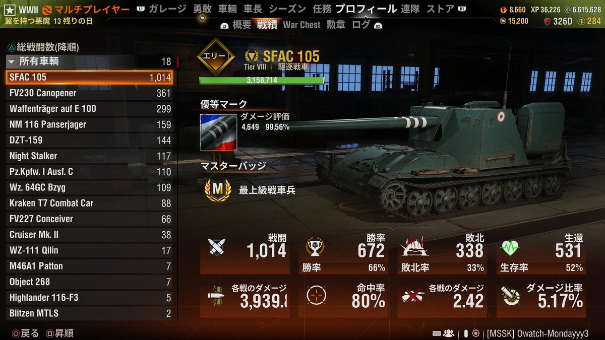 Foxy_0831's tweet photo. 1000戦超えちゃった…
ダメージは3939 https://t.co/l5E6NZwrfh