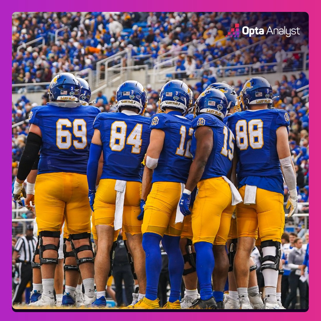 Opta FCS Football tweet media