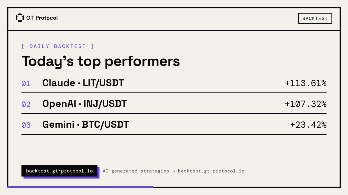 GT Protocol tweet media