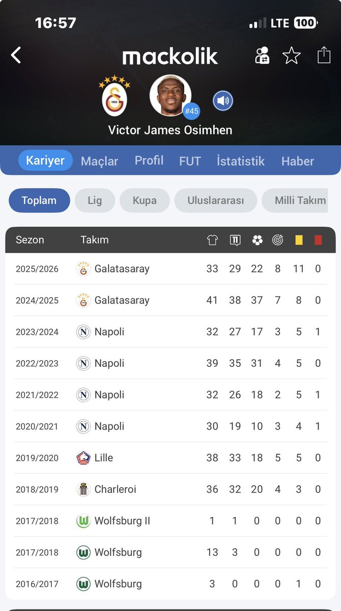 HalitArackan1's tweet photo. @devefitratliogl Deve şu istatistikleri incele istersen yaş farkını da hesapla bakalım sonuç ne çıkacak 😀😀 https://t.co/BdMHYUZXtU