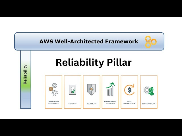 shkroyas's tweet photo. #LSPPDay44
I explored the Reliability Pillar of the AWS Well-Architected Framework. It focuses on designing systems that recover quickly from failures, scale automatically and maintain availability even during disruptions.@lftechnology 
#60DaysOfLearning2026 #LearningWithLeapfrog https://t.co/LZuWxcY5Me