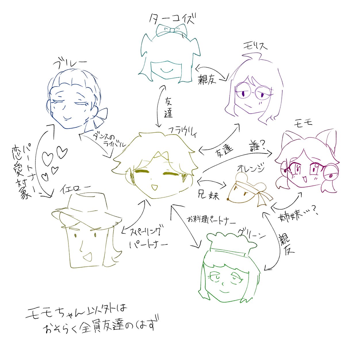 こーやどーふ@Chapter5ネタバレ tweet media