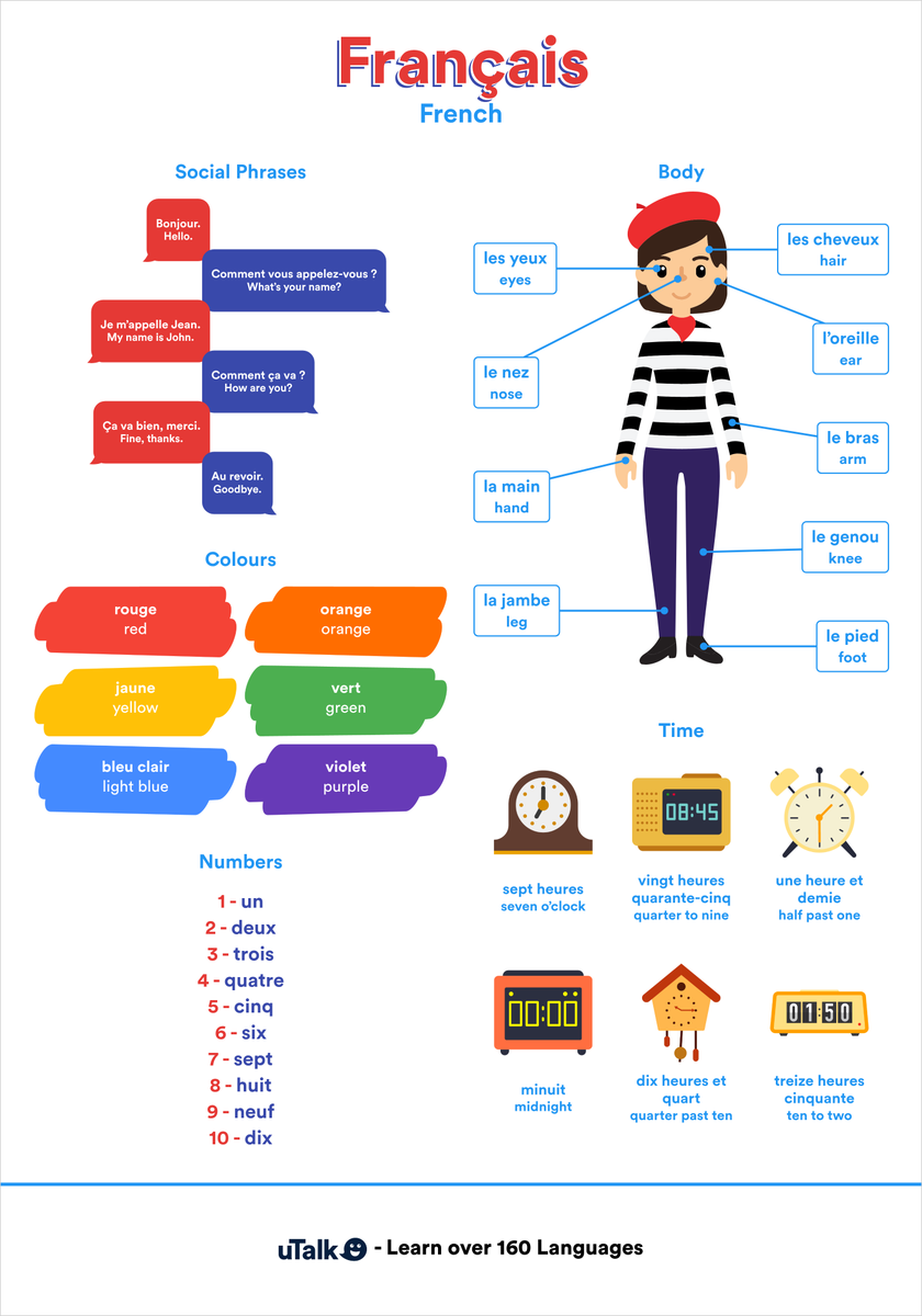 uTalk's tweet photo. Celebrating Bastille Day by sharing some useful French vocabulary 🇫🇷 Which words did you already know? 

#LearnFrench #uTalk #bastille #frenchvocabulary #FrenchLanguage https://t.co/zZ7Na6a14g