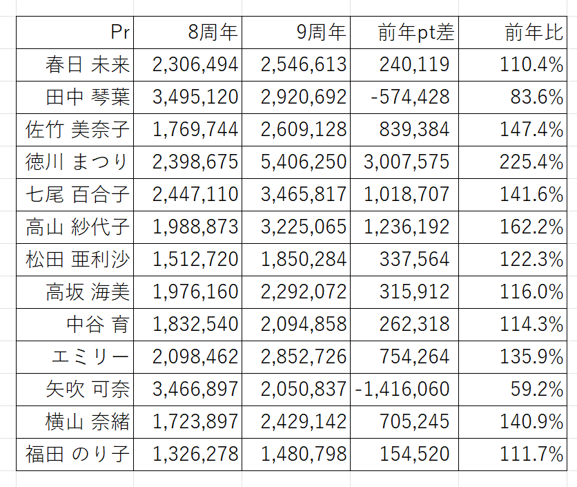 ダリア@7/24-26IWSF通し tweet media