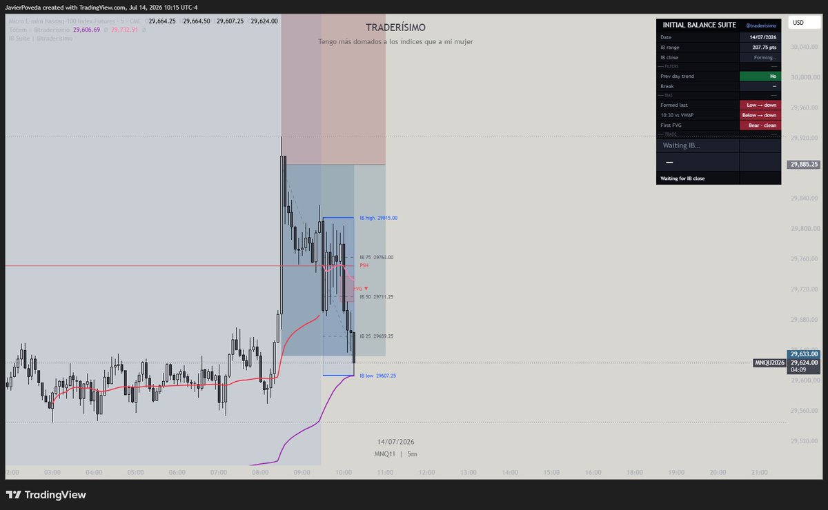 Traderísimo Ft tweet media