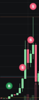 TikiToki228's tweet photo. huh it even was some time to buy before people start blind aping $NOXA bcs of DBK token was soft-approved😆 https://t.co/zBIdZ74Qin