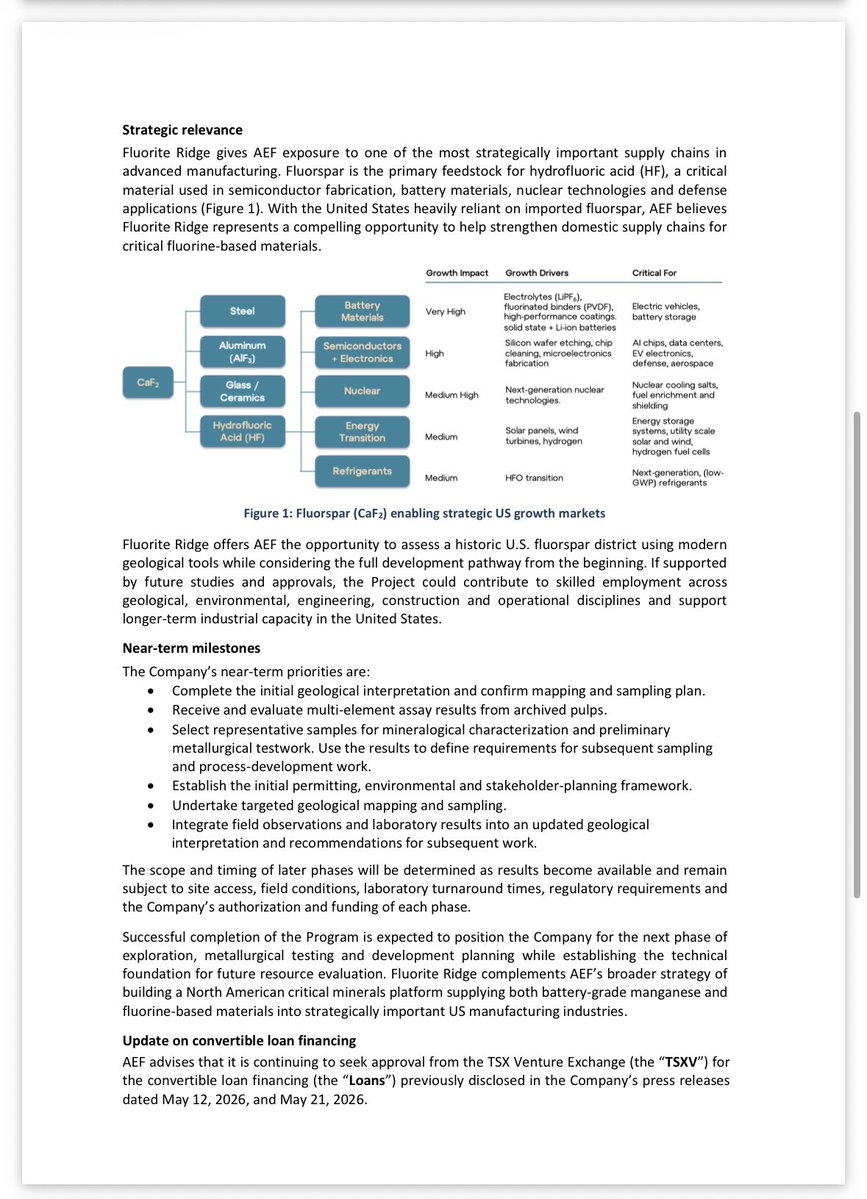 MitchSmithVanc's tweet photo. The US can’t build the next generation of semiconductors, EV batteries, nuclear technologies and advanced manufacturing without a secure domestic supply of fluorine.

Fluorspar is the essential feedstock for hydrofluoric acid (HF), yet the U.S. remains heavily reliant on imports.

Today,  @aefuelscorp 🇨🇦 $AEF | 🇺🇸 $NRGFF launched an integrated technical, environmental and stakeholder program at its 100%-owned Fluorite Ridge Project in New Mexico, taking another step toward evaluating a potential domestic source of this strategically important critical mineral.

As governments prioritize supply chain resilience, projects capable of supplying critical industrial inputs are becoming increasingly valuable.

Full details here: https://t.co/Mb4KkY6YQb