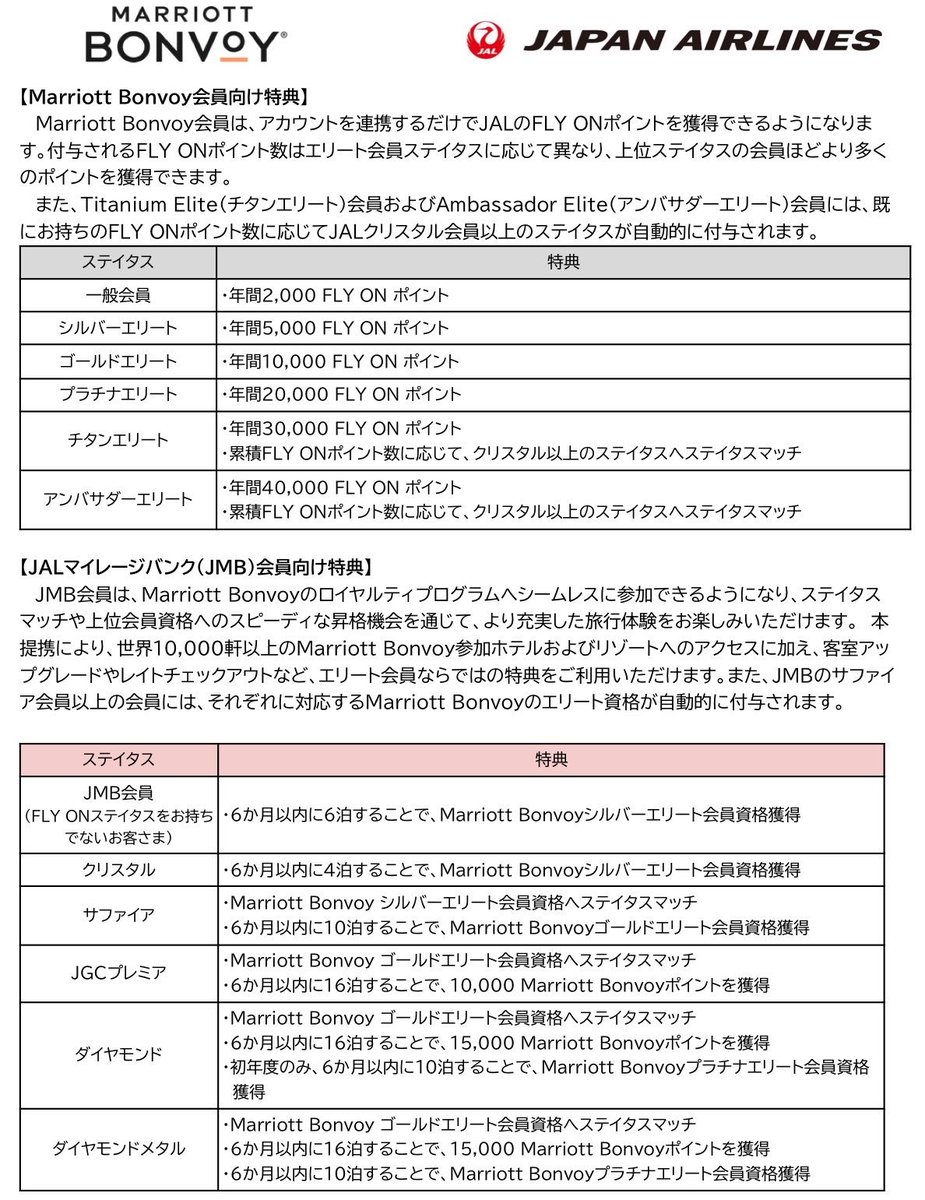 united156765's tweet photo. なるほど、Marriott Bonvoyのアメリカンエキスプレスのカードを持っているとMarriott Bonvoyの「ゴールドエリート」が自動付与され、10000FLY ONポイントが自動付与されると。
つまり、Marriott Bonvoyアメックスカードを持つだけで、10000FLY ONポイントが自動的にゲットできるということですね。 https://t.co/WNRcnkcJ5J