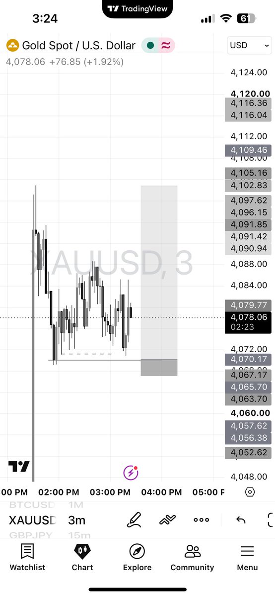 Chibbysky's tweet photo. XAUUSD BUY 1:10 RR. let’s see how it goes https://t.co/agz6z2BMbN