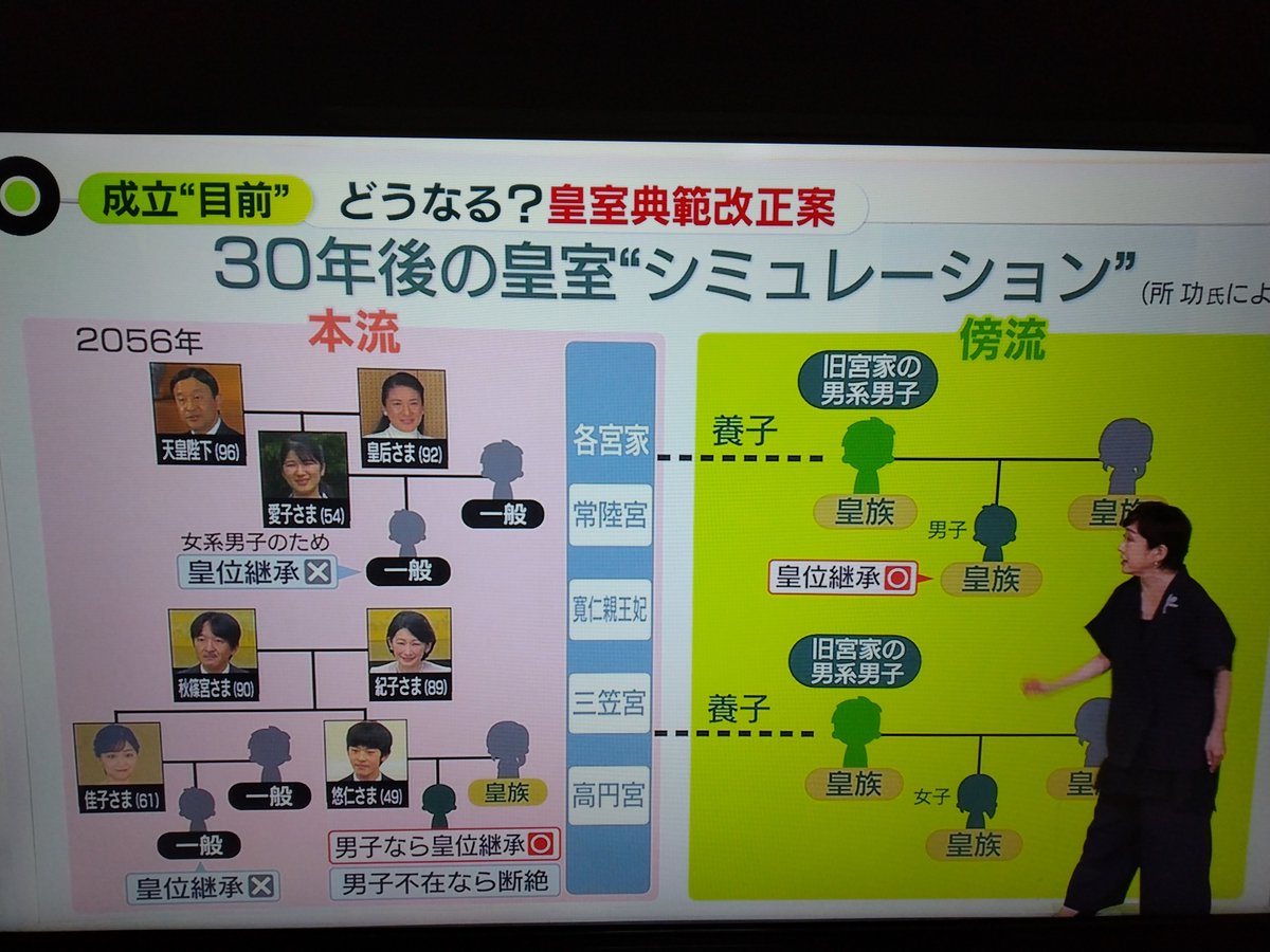 tmnetwork1994's tweet photo. 普段音楽のことしかつぶやかないのですが‥NEWS ZEROがとてもいいことを報道してくれました。男系に固執する歪さ、とても分かりやすかったです。愛子さまが自然に、皇位を継承できる、子ども達に胸をはれる日本でいたいな‥
#NEWS ZERO https://t.co/EOcULe1SKK