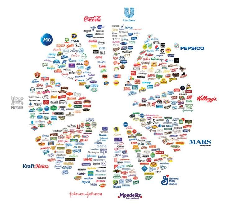 DanbQc's tweet photo. Pour les boycotteux des produits des USA... Vous commencez quand votre grève de la faim? 😄
@FNLfreedomnews https://t.co/4IEABk76qz