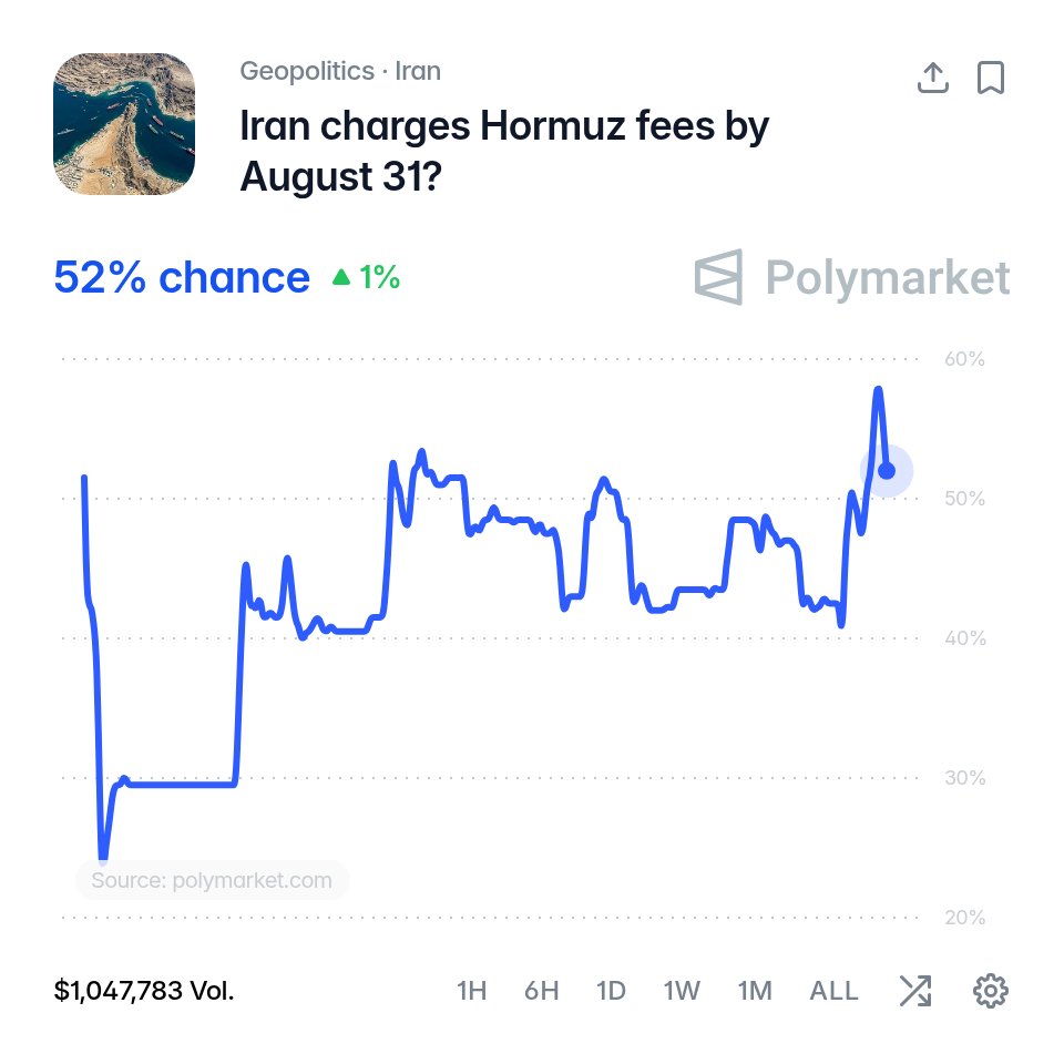 Polymarket tweet media
