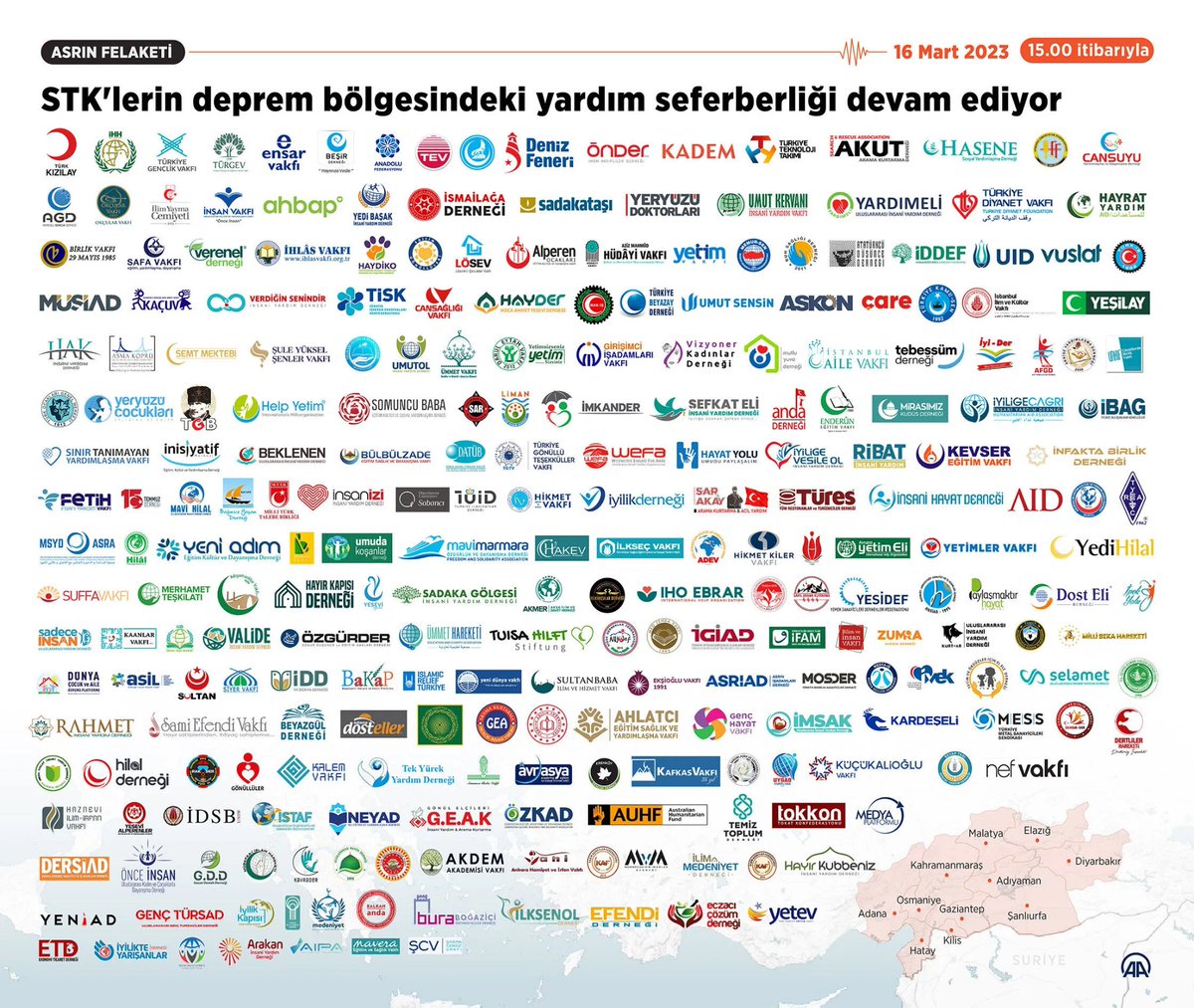 elifcevik_'s tweet photo. Afet yönetimi,kurumsal kapasite ve koordinasyonla değerlendirilir.Depremde Ahbap'ın yanında sahada onlarca STK vardı.Bunu görmek için önyargılardan sıyrılmak yeterliydi.
Ama.. Ama.. Ama..Ne yazık ki o "ama"lar aklın,muhakemenin ve halis niyetin önüne geçti.Yazık oldu. Çok yazık.. https://t.co/UAmEI8nzWw