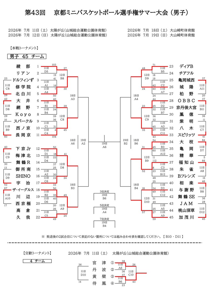KMBasI's tweet photo. H.P.更新

11・12日結果、18・19日組み合わせを公開しました

https://t.co/iDFPNjqdmY

#京都府バスケットボール協会U12
#ミニバス
#京都ミニバス

 https://t.co/EllSlotjIu https://t.co/NQSVduTfhC