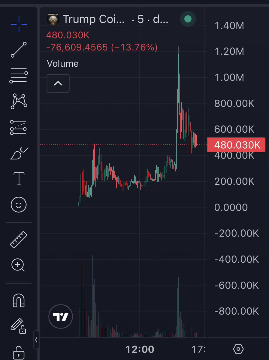 badattrading_'s tweet photo. Playing it safe great entry here https://t.co/UCclV4sjbg