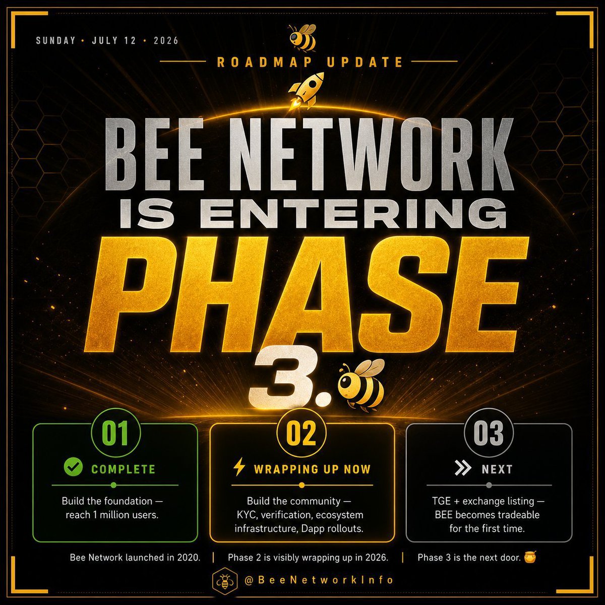WhaleHunterReal's tweet photo. ๐จ Bee Network is Entering Phase 3! ๐๐ฅ
The moment every #Beeliever has been waiting for is getting closer! ๐๐ฏ
โ
$BEE Trading
โ
Token Generation Event (TGE)
โ
Exchange Listing
โ
A New Chapter Begins
This is the phase where #Bee_Network moves toward becoming a fully tradable ecosystem.
๐ข Stay tuned! A complete thread with all the key details drops in 3 hours. Don't miss it! ๐
#BeeNetwork #BEE #TGE #Listing #Web3 #Crypto #Beelievers