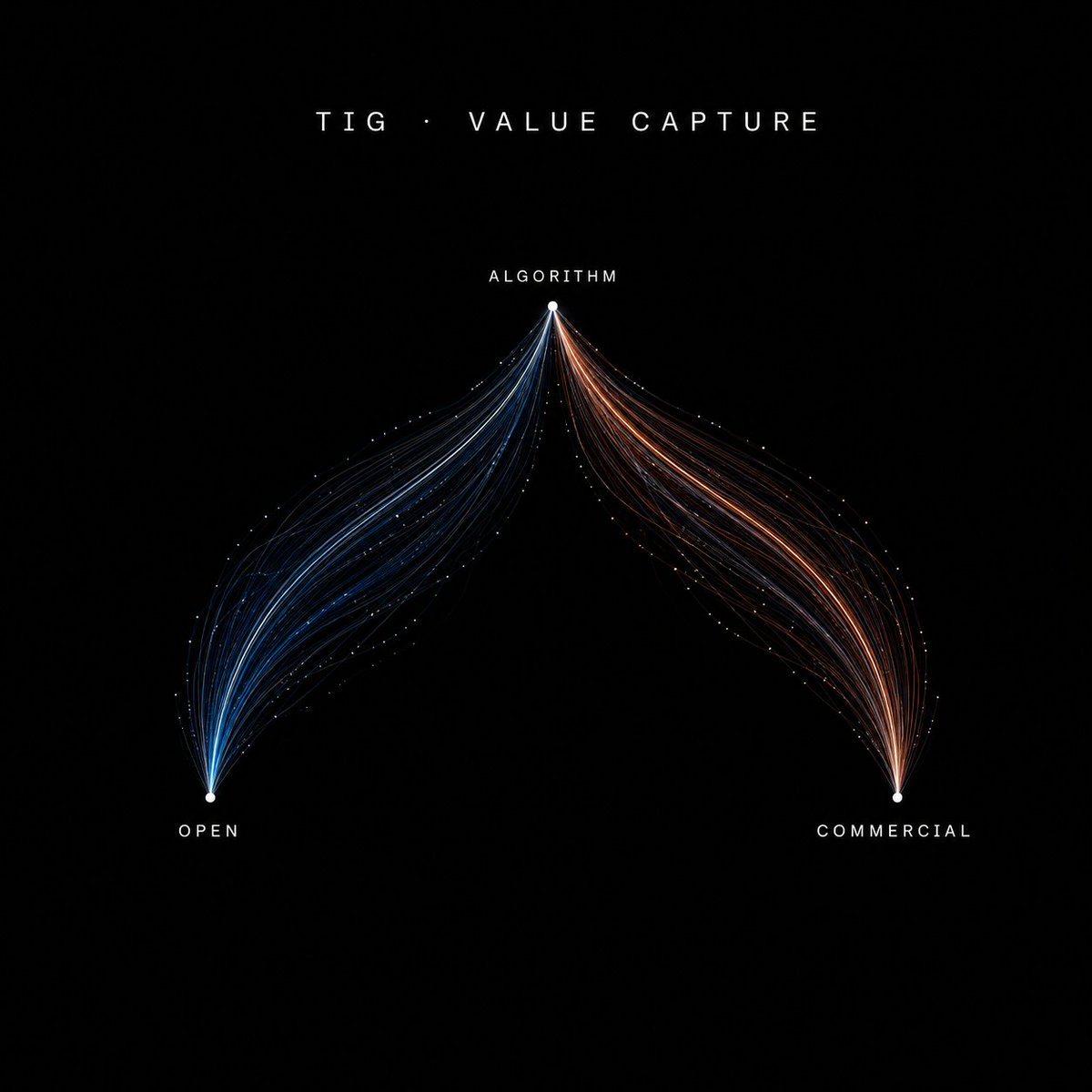 The Innovation Game (𝔦, 𝔦) tweet media