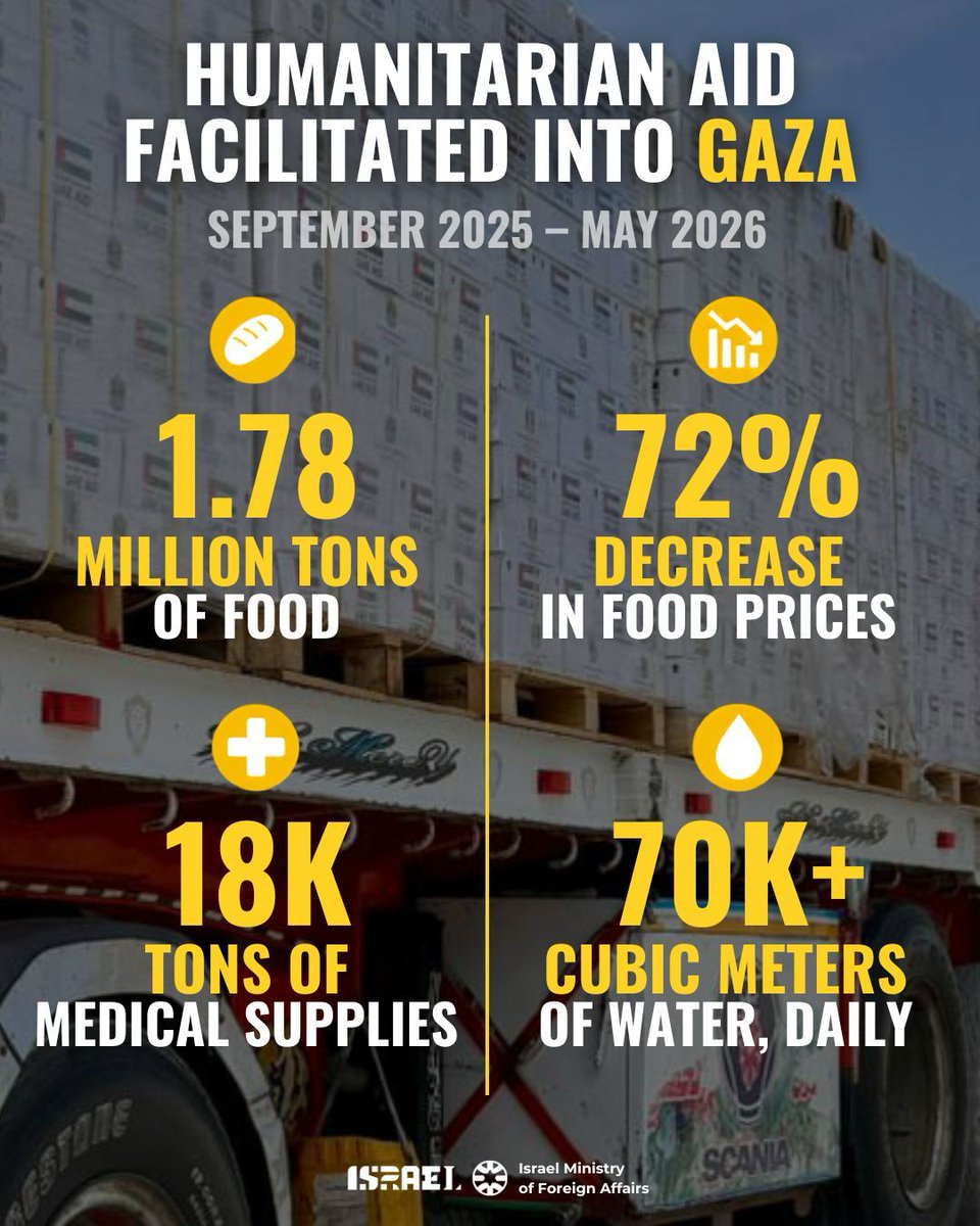 Israel Foreign Ministry tweet media