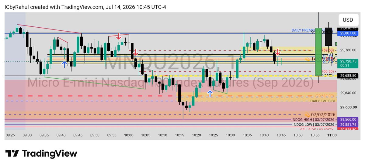 ICbyrahul's tweet photo. Am session trade Execution in #MNQ LONG
14th JULY 2026. https://t.co/pTPGtg4SLI
