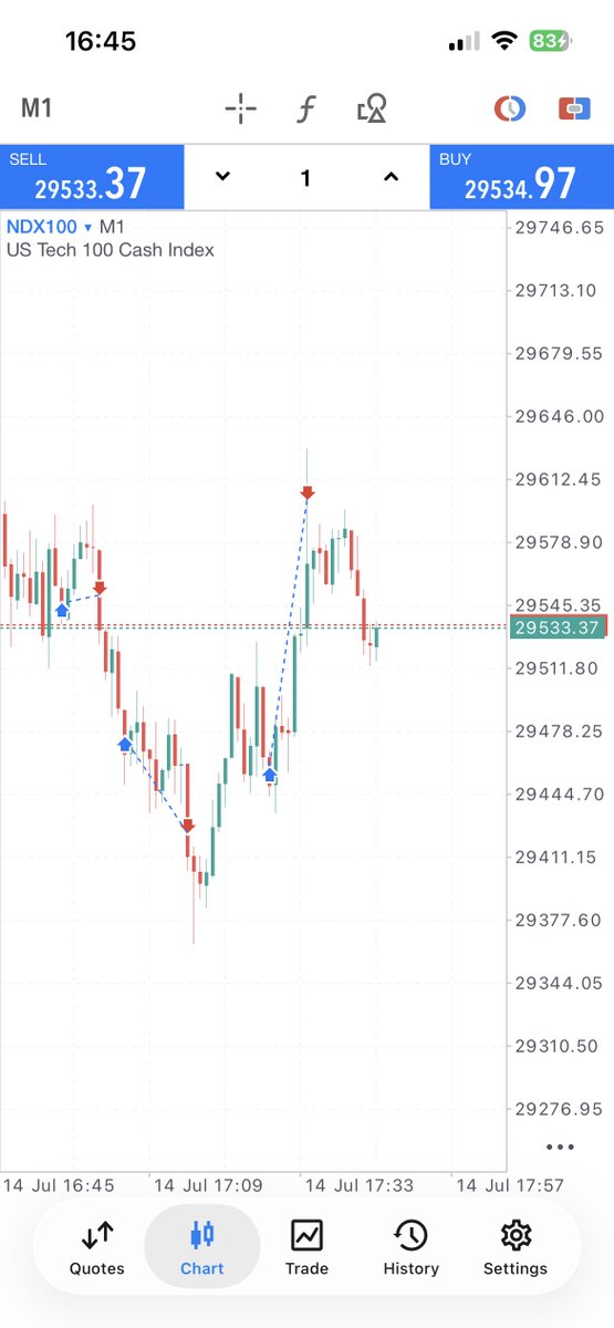 Gabriel | NQ Trader tweet media