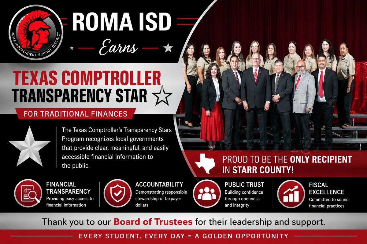 RomaISD's tweet photo. Roma ISD Earns Texas Comptroller Transparency Star Recognition, District Recognized for Excellence in Financial Transparency and Accountability

Roma ISD has been recognized by the Texas Comptroller of Public Accounts with a prestigious Transparency Star for Traditional Finances, highlighting the district's commitment to fiscal responsibility, accountability, and open government.

The Texas Comptroller's Transparency Stars Program recognizes local governments across Texas that go above and beyond to provide citizens with clear, meaningful, and easily accessible financial information. The voluntary program honors entities that demonstrate exceptional transparency by making financial documents, summaries, visualizations, downloadable data, and other important public information readily available online.

Roma ISD is proud to be the only government entity in Starr County currently recognized with a Texas Comptroller Transparency Star, reflecting the district's dedication to earning and maintaining the trust of its taxpayers, employees, parents, and community members.

"This recognition reflects Roma ISD's unwavering commitment to transparency, accountability, and responsible stewardship of taxpayer resources," said Roma ISD Superintendent Carlos M. Gonzalez Jr. "Our community deserves access to clear and accurate financial information, and we are proud to provide that level of openness. We appreciate the continued support of our Board of Trustees, whose leadership and commitment to sound financial practices have helped make this achievement possible."

To earn a Transparency Star, participating entities must meet rigorous standards established by the Texas Comptroller. Applicants are required to maintain a dedicated transparency webpage that includes user-friendly financial summaries, historical financial documents, interactive charts and visualizations, downloadable datasets, and other resources that allow taxpayers to better understand how public funds are managed. Transparency Stars are reviewed on an ongoing basis to ensure recipients continue to meet the program's high standards.

Roma ISD's Financial Transparency web page provides community members with access to years of financial information, including adopted budgets, Annual Comprehensive Financial Reports, Financial Integrity Rating System of Texas (FIRST) reports, historical tax rate information, debt information, check registers, and additional financial resources designed to promote openness and accountability.

"Our goal has always been to operate with integrity and transparency," said Pedro Alaniz, Roma ISD Chief Financial Officer. "This recognition validates the hard work of the team and reinforces our commitment to serving our community with honesty, responsibility, and accountability. I am very proud of every member of our Business Team."