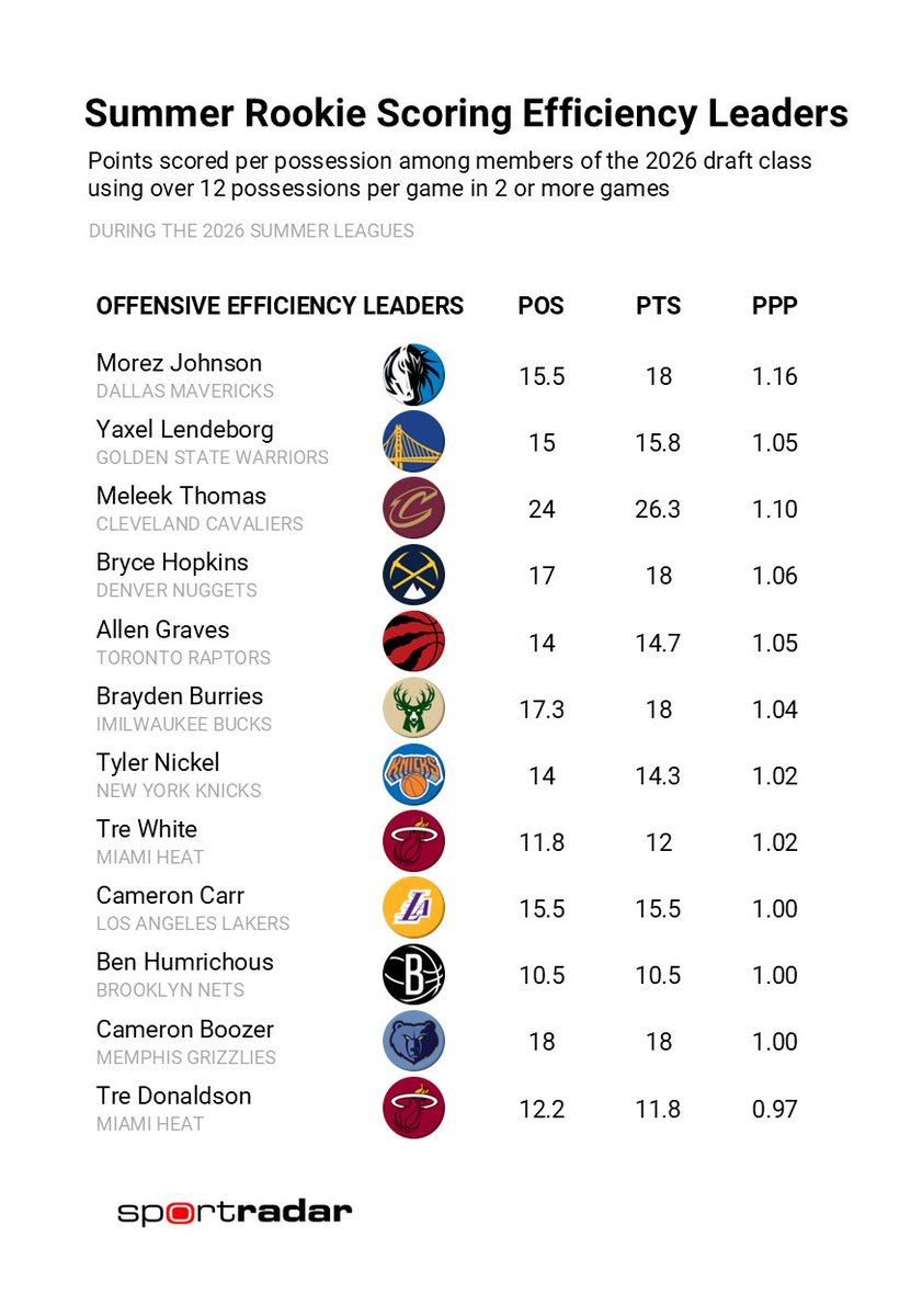 Synergy Basketball tweet media
