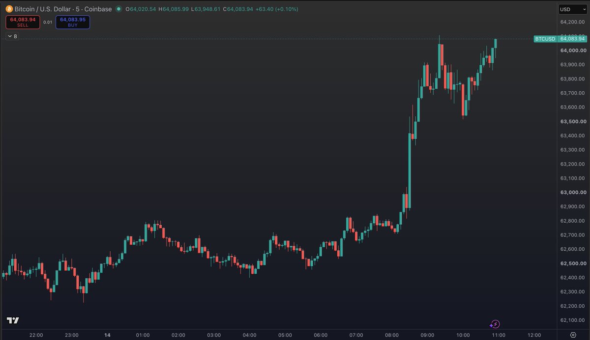 Bitcoin News tweet media