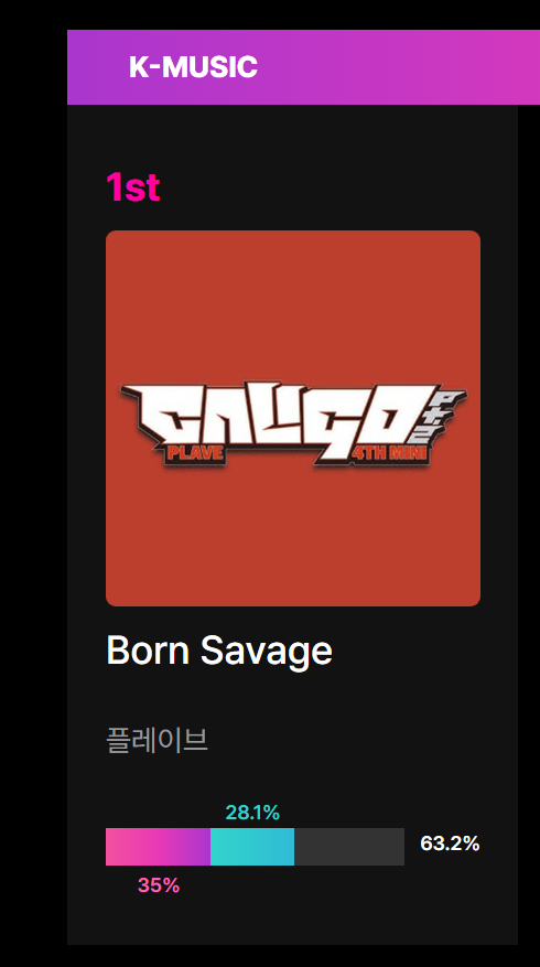 zabamugo1101's tweet photo. 플리야 성공한 것 같다😳😳
음원, 아티 둘 다 1등 사수 https://t.co/IYvzcRTQDU