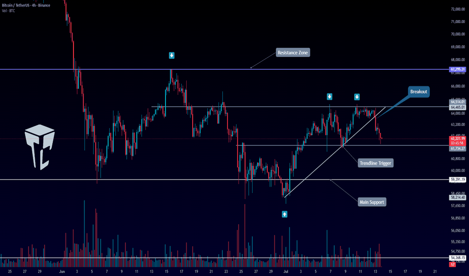 jerrysolana007's tweet photo. $BTC absorbed a $771M liquidation wipeout in under 24 hours, defending the $62K zone before reclaiming $64K on strong order flow. The reaction at these levels exposes absorption, not exhaustion — smart money stepping in where retail saw breakdown. https://t.co/xMhuhPwMAk