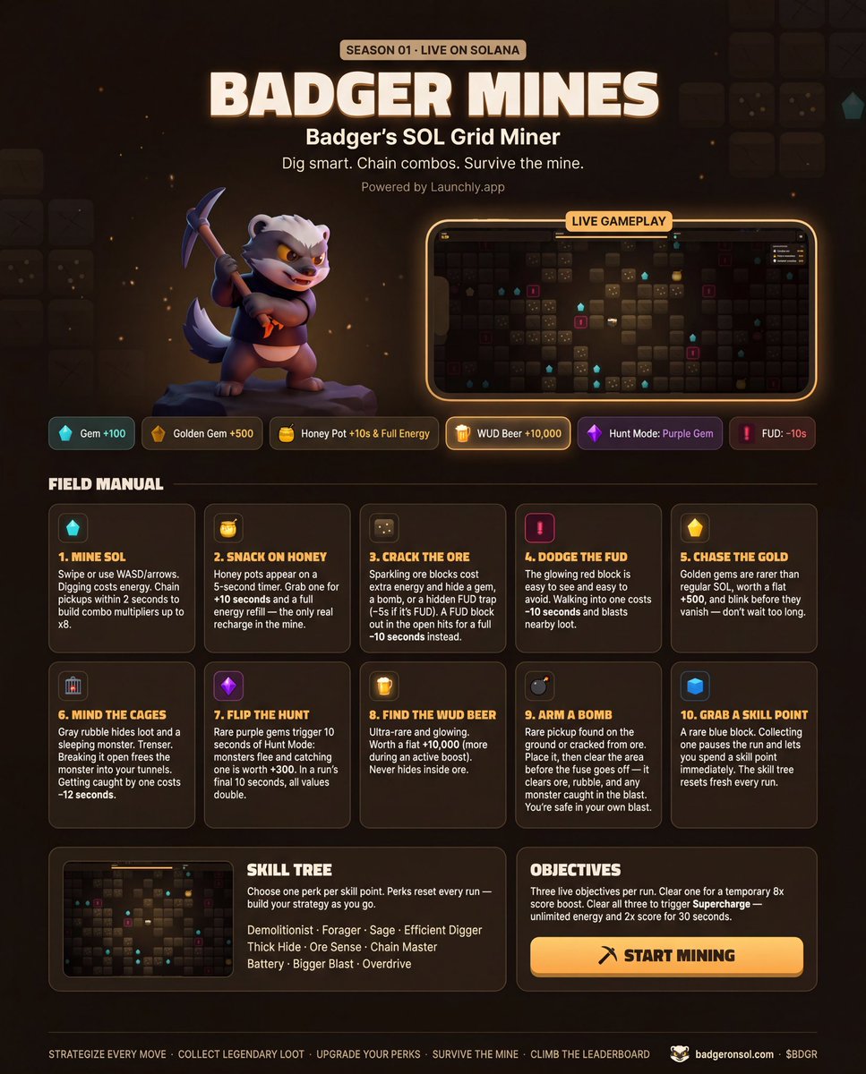 kharl_chichi's tweet photo. 🦡 The more you hold, the more you can unlock.

$BDGR is building an ecosystem where loyal holders aren’t just spectators—they’re part of the game.

🎮 More holdings, more in-game rewards.
🤝 Built for the community.

CA:
9fz2CTgCfNzDG7QRVCUCGLzCDJMmrmYM5u6zqwJNwSEL

#BDGR #Launchly #P2E #Solana