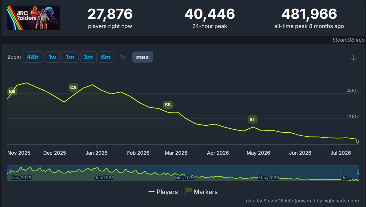 We Want Destiny 3!!! tweet media