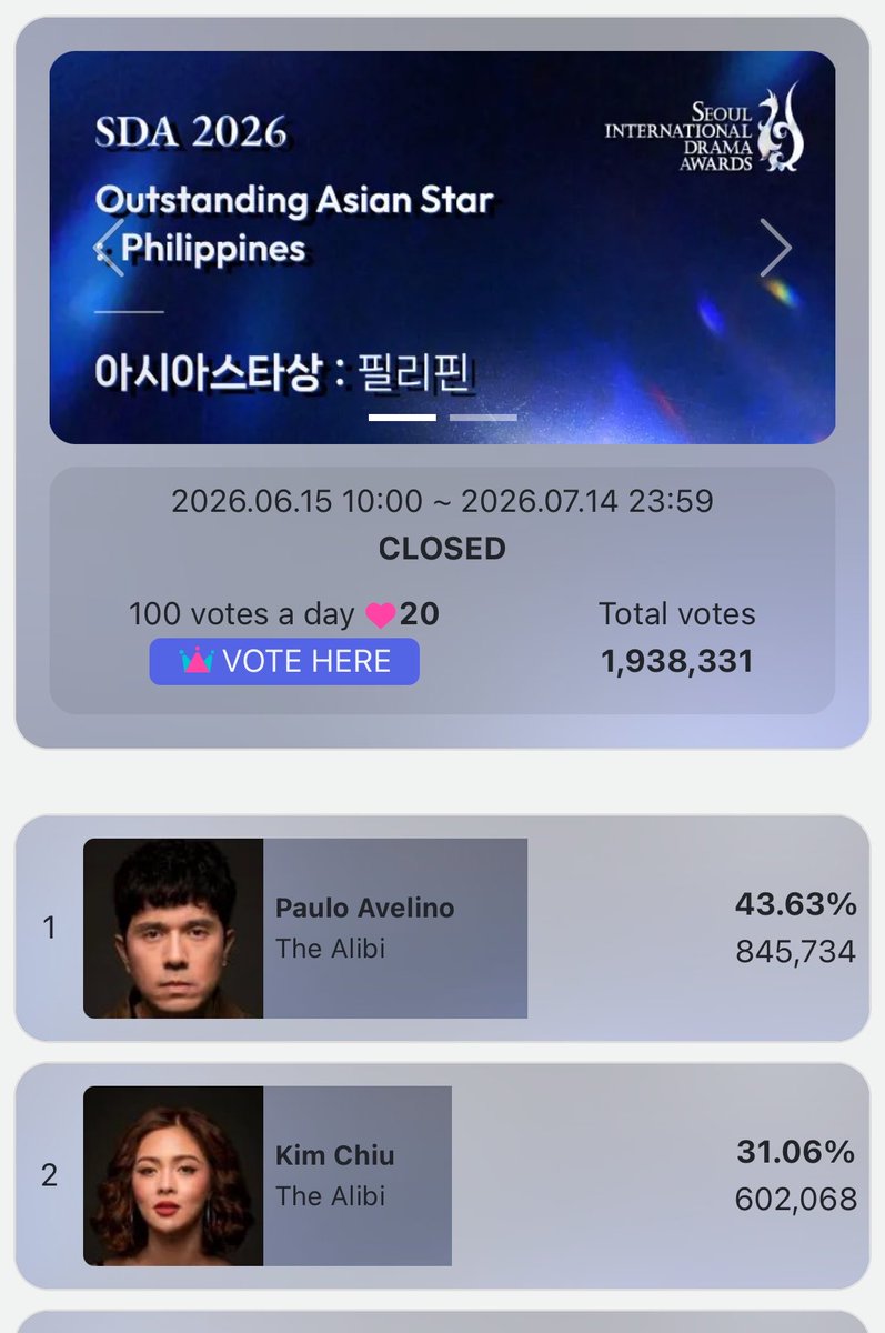 shislvstr's tweet photo. 600k what a ride, Kimmers. 

It may not be the ending we were hoping for, but I hope we never forget how much we fought and how much love we poured into this journey. Every vote was a reminder of how much Kimmy means to us.

To Kimmy, thank you for giving us a reason to fight and believe. Until the end, we’ll always be here for you. 🥹