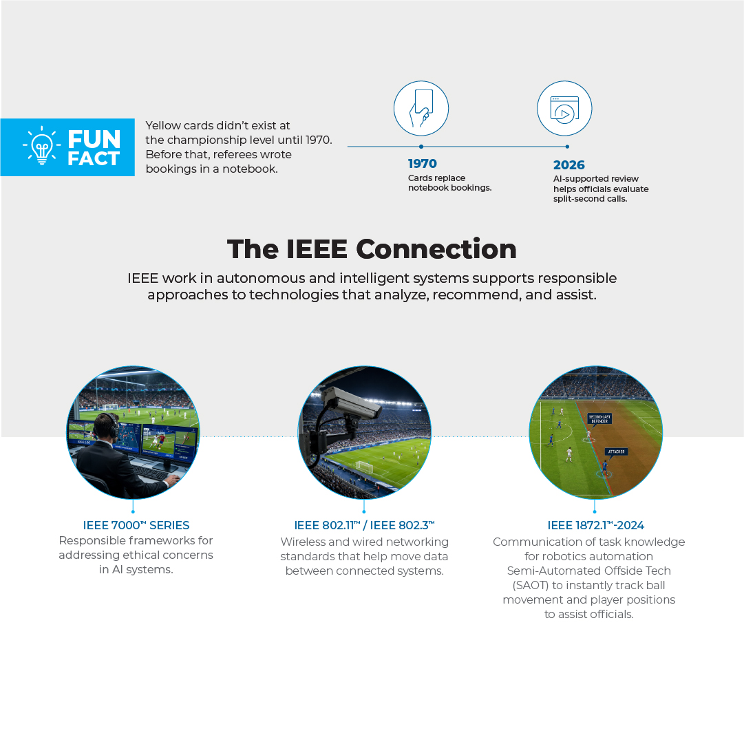 IEEE tweet media