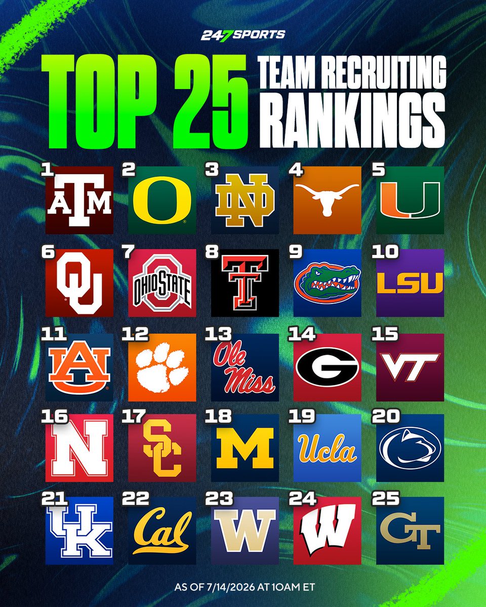 247Sports tweet media